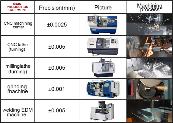 La máquina modificada para requisitos particulares del CNC del haz electrónico parte con el material del plástico/del metal